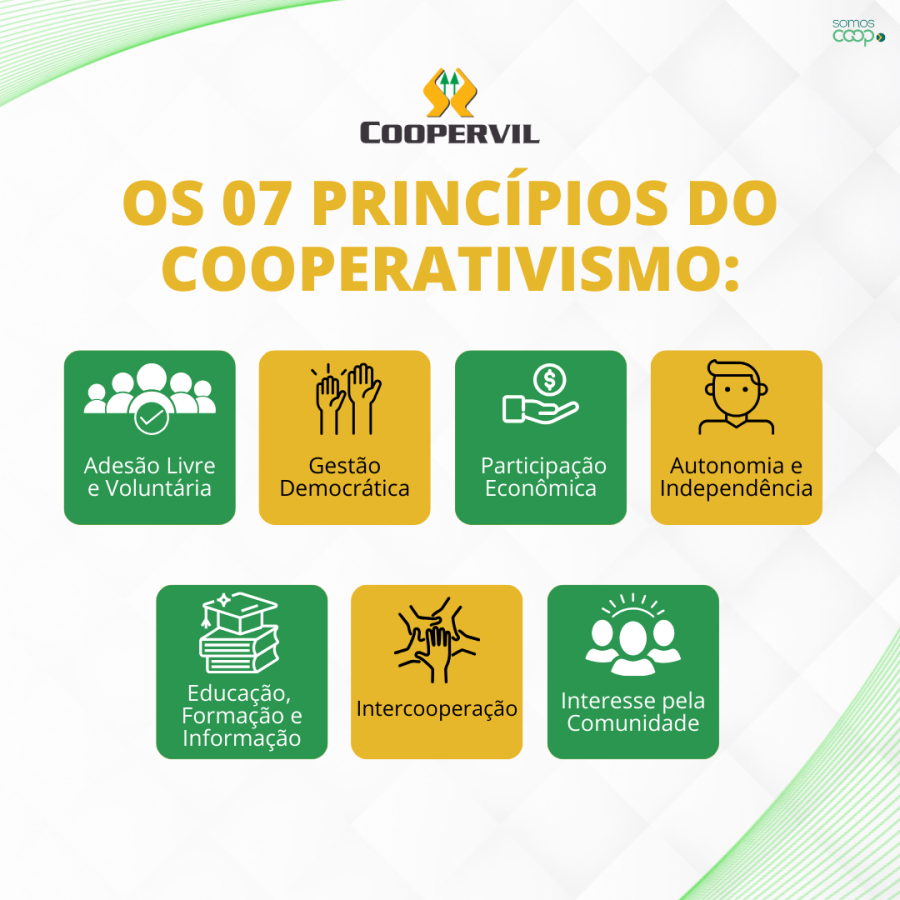 Princípios Cooperativismo